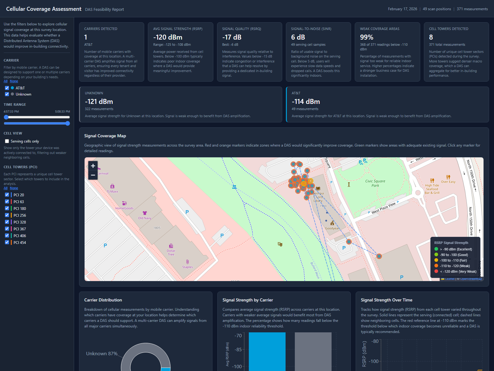 Indoor cellular coverage heatmap for a multi-floor hospital facility